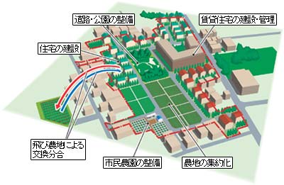 農住組合によるまちづくり(イメージ図)