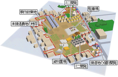 無秩序な開発(イメージ図)