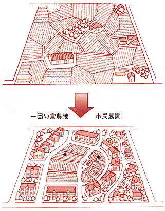 農住組合のイメージ