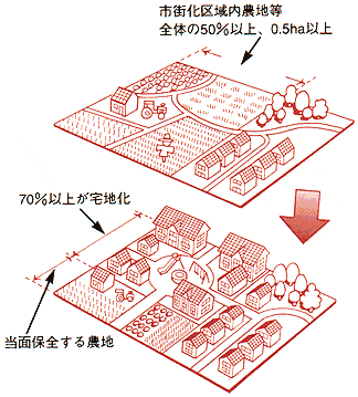 図1