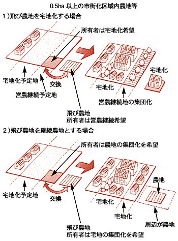図2