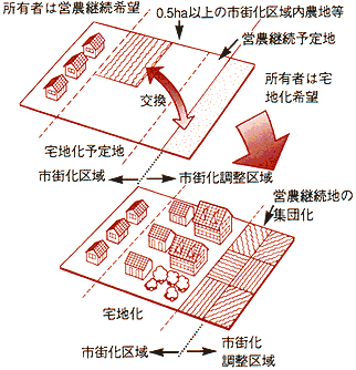図3
