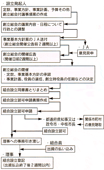 nݗoL̎菇